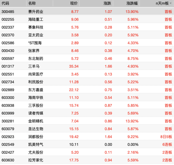 114配资查询 煤炭股全线走低