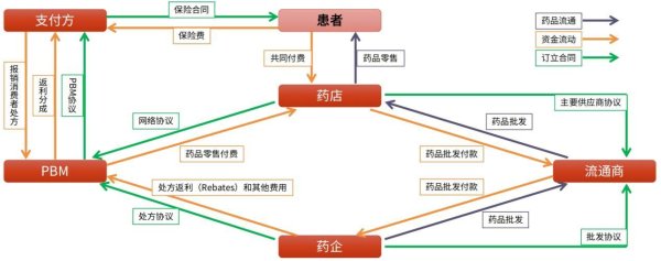 配资炒股平台入配资平台 欲降价30%到80% 特朗普砍向美国处方药价格 业内人士：影响深度和路径均不确定